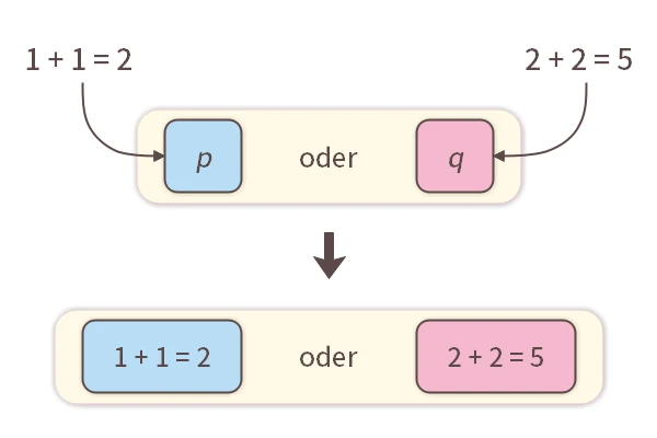 Erstellung von Aussagen